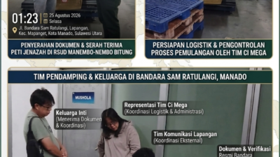 Bantu Pemulangan Jenazah Warga Makassar, Kerukunan Bugis Bitung Apresiasi Aksi Tanggap Ci Mega